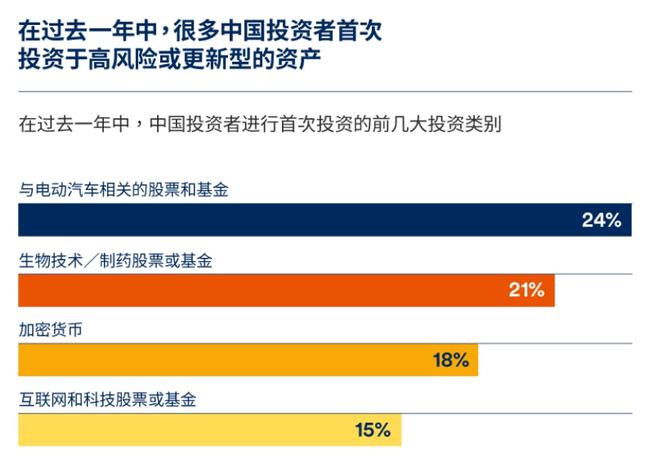 施罗德2021咨询：面临半岛官方体育经济不确定性中邦投资者转向高危急资产投资