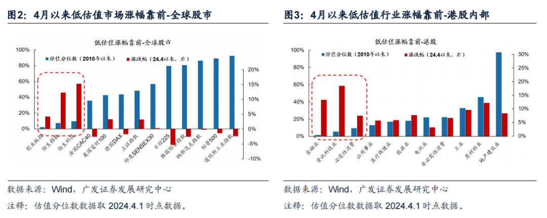 半岛官方体育【广发资产酌量】港股大涨何如剖析港股正在资产设备中的价钱——“债务周期事态观”系列（十）(图4)