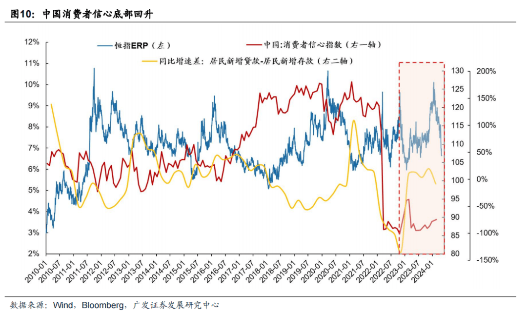 半岛官方体育【广发资产酌量】港股大涨何如剖析港股正在资产设备中的价钱——“债务周期事态观”系列（十）(图11)