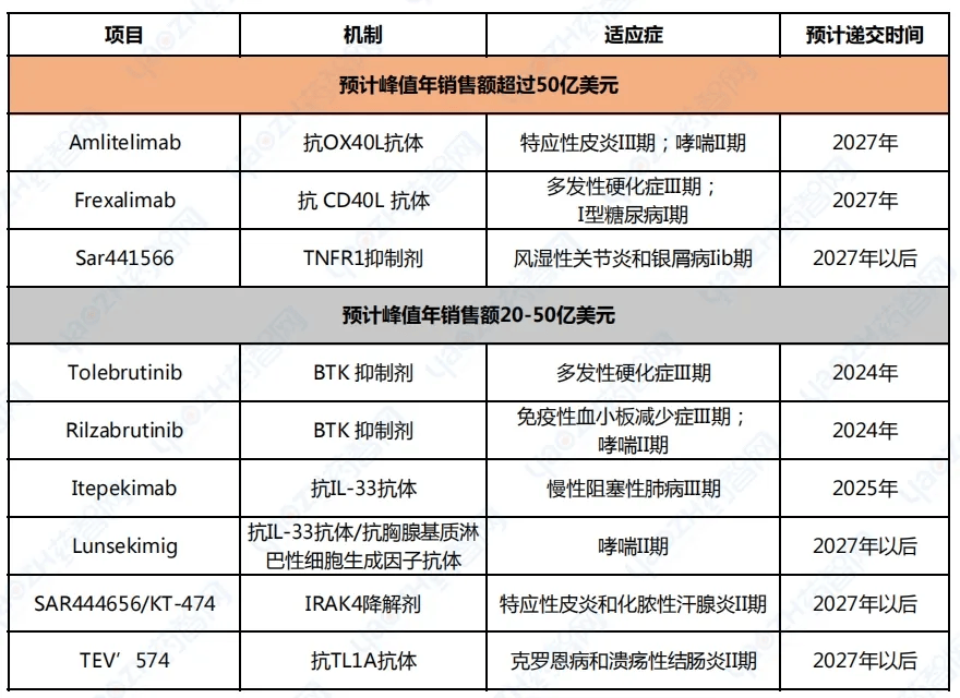 半岛官方体育高管转移！赛诺菲首席计谋官Frank Nestle即将去职